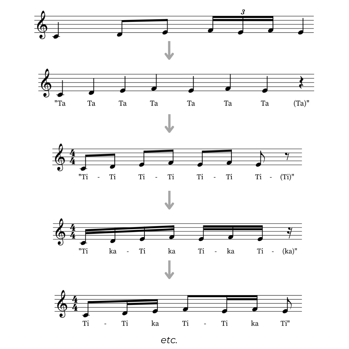 Straightening a melody and adding rhythm syllables (score)